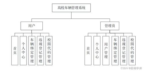 基于Spring Boot的高校車輛管理系統(tǒng)的設(shè)計(jì)與實(shí)現(xiàn)